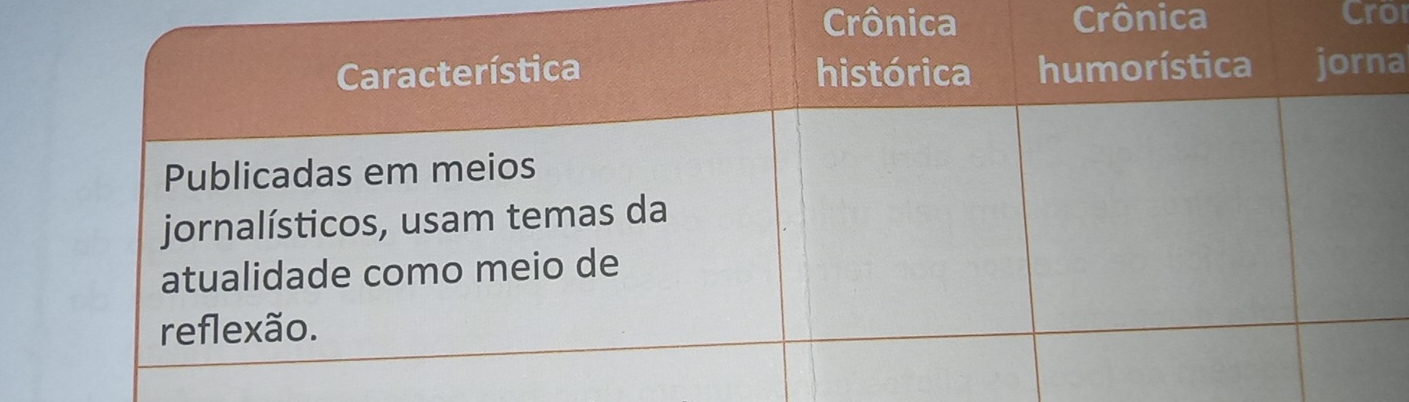 Crônica Cro 
a