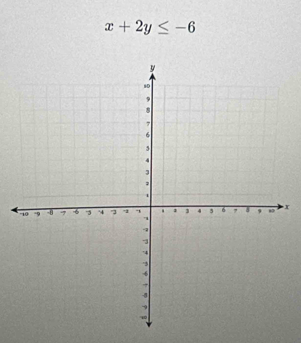 x+2y≤ -6
x