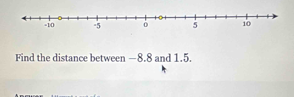 Find the distance between —8.8 and 1.5.