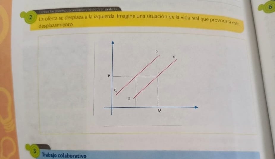 Esplica los procesos económicos basados en gráficas
2 La oferta se desplaza a la izquierda. Imagine una situación de la vida real que provocará este
desplazamiento.
3 Trabajo colaborativo