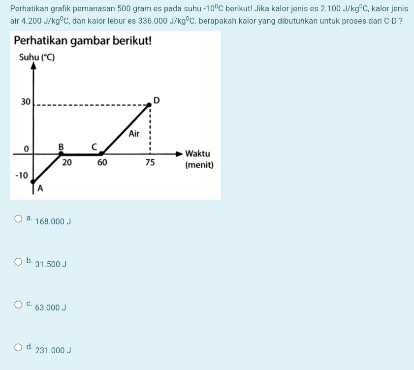 Perhatikan grafik pemanasan 500 gram es pada suhu -10^0C berikut! Jika kalor jenis es 2.100J/kg^0C , kalor jenis
air 4.200J/kg^0C , dan kalor lebur es 336.000J/kg^0C. berapakah kalor yang dibutuhkan untuk proses dari C-D ?
a· 168.000 J
b. 31.500 J
c· 63.000 J
d. 231.000 J