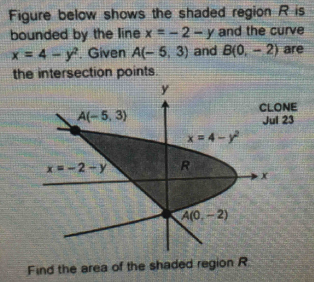 Figure below shows the shaded region R is 
bounded by the line x=-2-y and the curve
x=4-y^2. Given A(-5,3) and B(0,-2) are 
the intersection points.
y
CLONE
A(-5,3)
Jul 23
x=4-y^2
x=-2-y
R
x
A(0,-2)
Find the area of the shaded region R.