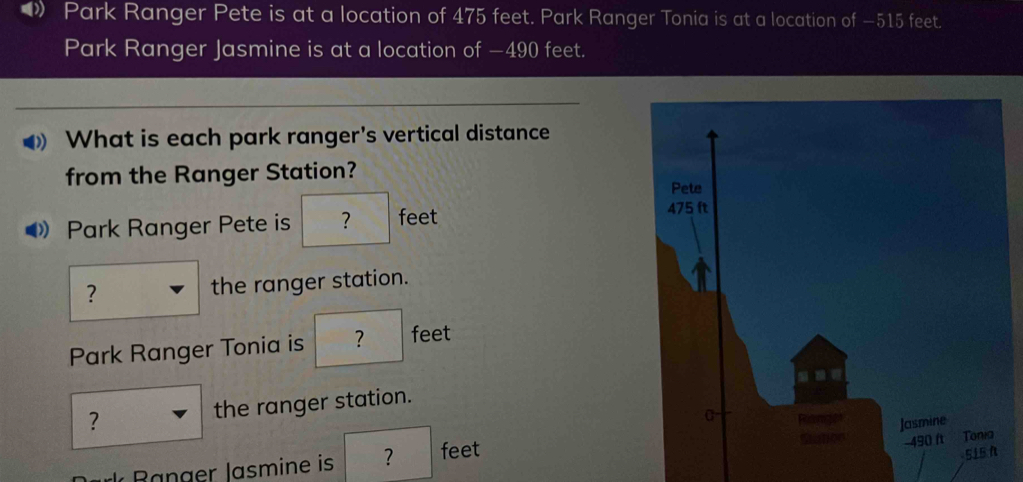 ◀》 Park Ranger Pete is at a location of 475 feet. Park Ranger Tonia is at a location of —515 feet. 
Park Ranger Jasmine is at a location of —490 feet. 
What is each park ranger's vertical distance 
from the Ranger Station? 
Pete 
Park Ranger Pete is ？ feet
475 ft
？ the ranger station. 
Park Ranger Tonia is ？ feet
？ the ranger station. 
C
490 It Tonia 
* Banger Jasmine is ？ feet Jasmine
515 f