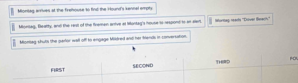 Montag arrives at the firehouse to find the Hound's kennel empty.
Montag, Beatty, and the rest of the firemen arrive at Montag's house to respond to an alert. Montag reads "Dover Beach."
: Montag shuts the parlor wall off to engage Mildred and her friends in conversation.
FIRST SECOND THIRD FO