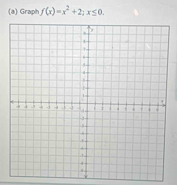 Graph f(x)=x^2+2; x≤ 0.