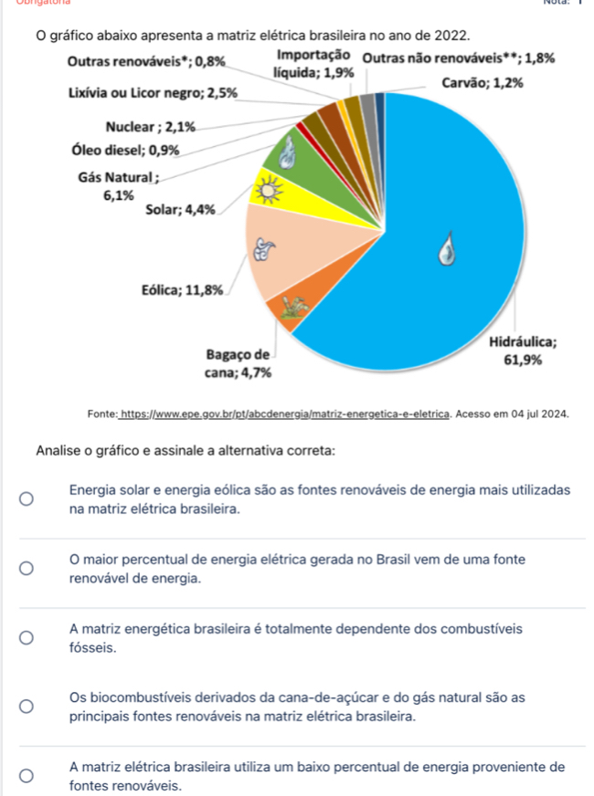 gráfico abaixo apresenta a matriz elétrica brasileira no ano de 2022.
Outras renováveis*; 0,8% Importação Outras não renováveis**; 1,8%
Fonte: https://www.epe.gov.br/pt/abcdenergia/matriz-energetica-e-eletrica. Acesso em 04 jul 2024.
Analise o gráfico e assinale a alternativa correta:
Energia solar e energia eólica são as fontes renováveis de energia mais utilizadas
na matriz elétrica brasileira.
O maior percentual de energia elétrica gerada no Brasil vem de uma fonte
renovável de energia.
A matriz energética brasileira é totalmente dependente dos combustíveis
fósseis.
Os biocombustíveis derivados da cana-de-açúcar e do gás natural são as
principais fontes renováveis na matriz elétrica brasileira.
A matriz elétrica brasileira utiliza um baixo percentual de energia proveniente de
fontes renováveis.