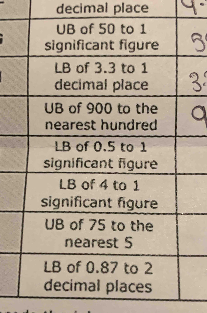 decimal place
I
U