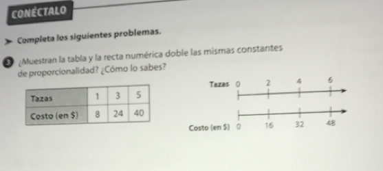 CONECTALO 
Completa los siguientes problemas. 
Muestran la tabla y la recta numérica doble las mismas constantes 
de proporcionalidad? ¿Cómo lo sabes? 
Tazas ( 2 4 6
Costo (en $