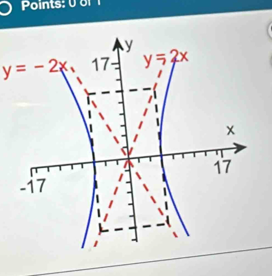 Points: 0 or
y=-2x,