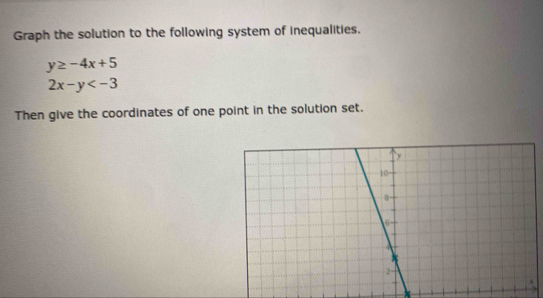 Graph the solution to the following system of inequalities.
y≥ -4x+5
2x-y
Then give the coordinates of one point in the solution set.