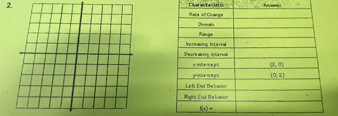 swer
Characteristic An