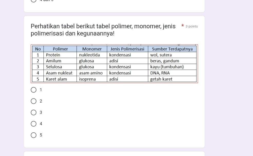 Perhatikan tabel berikut tabel polimer, monomer, jenis 3 points
polimerisasi dan kegunaannya!
1
2
3
4
5