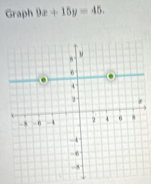 Graph 9x+15y=45.