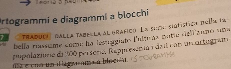 Teoría a página 
Örtogrammi e diagrammi a blocchi 
TRADUCI DALLA TABELLA AL GRAFICO La serie statistica nella ta- 
bella riassume come ha festeggiato l’ultima notte dell’anno una 
popolazione di 200 persone. Rappresenta i dati con un ortogram- 
ma e con un diagramma a blocchi.