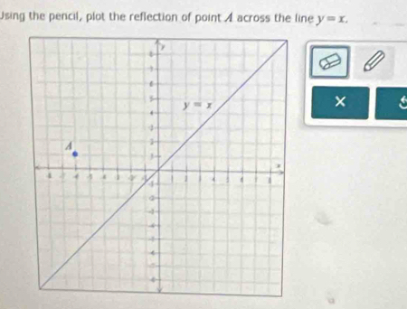 Using the pencil, plot the reflection of point A across the line y=x.
a