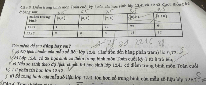 Điểm trung bình môn Toán cuối kỳ 1 của các học sinh lớp 12A1 và 12A2 được thống kê
Các mệnh đề sau đúng hay sai?
5 a) Độ lệch chuẩn của mẫu số liệu lớp 12A1 (làm tròn đến hàng phần trăm) là: 0, 72 .
b) Lớp 12A1 có 28 học sinh có điểm trung bình môn Toán cuối kỳ 1 từ 8 trở lên.
c) Nếu so sánh theo độ lệch chuẩn thì học sinh lớp 12A1 có điểm trung bình môn Toán cuối
kỳ 1 ít phân tán hơn lớp 12A2 .
d) Số trung bình của mẫu số liệu lớp 12A1 lớn hơn số trung bình của mẫu số liệu lớp 12A2.
Câu 4 Trong k