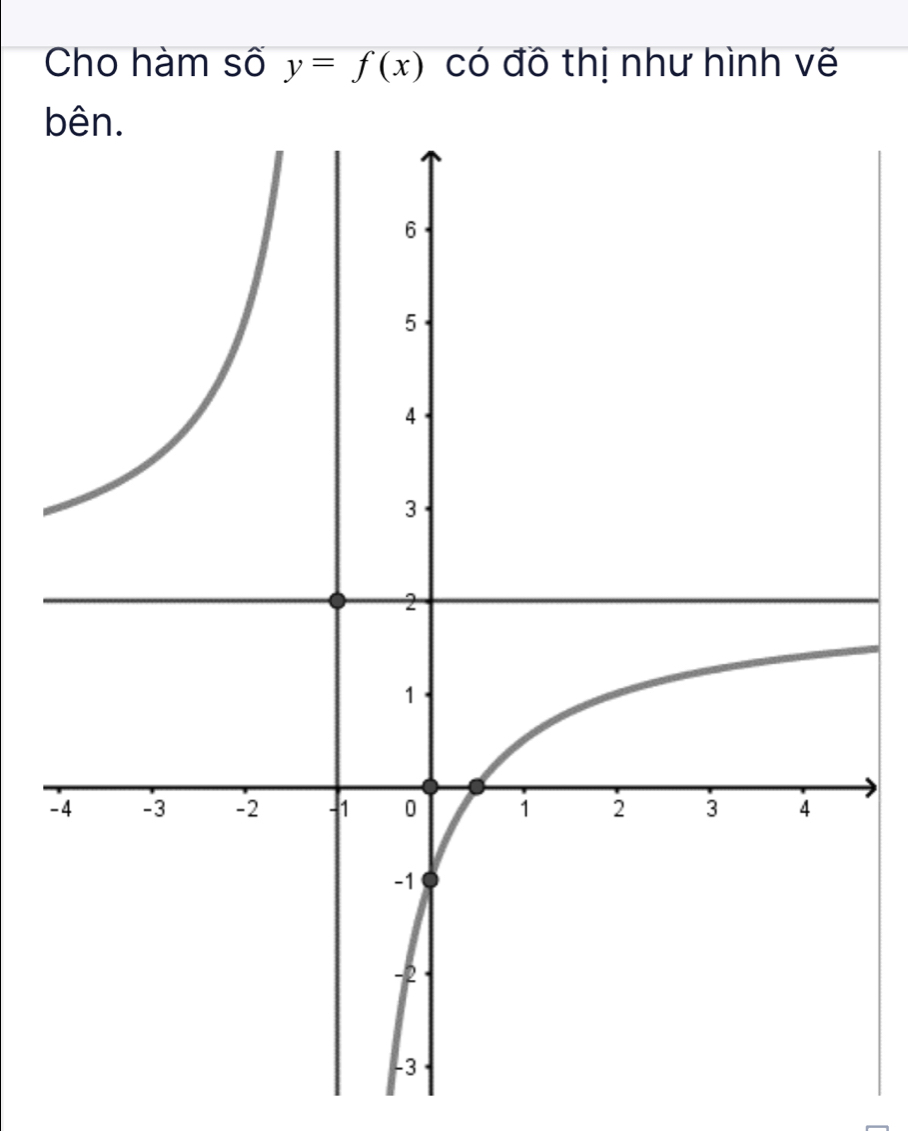 Cho hàm số y=f(x) có đồ thị như hình vẽ 
b 
-