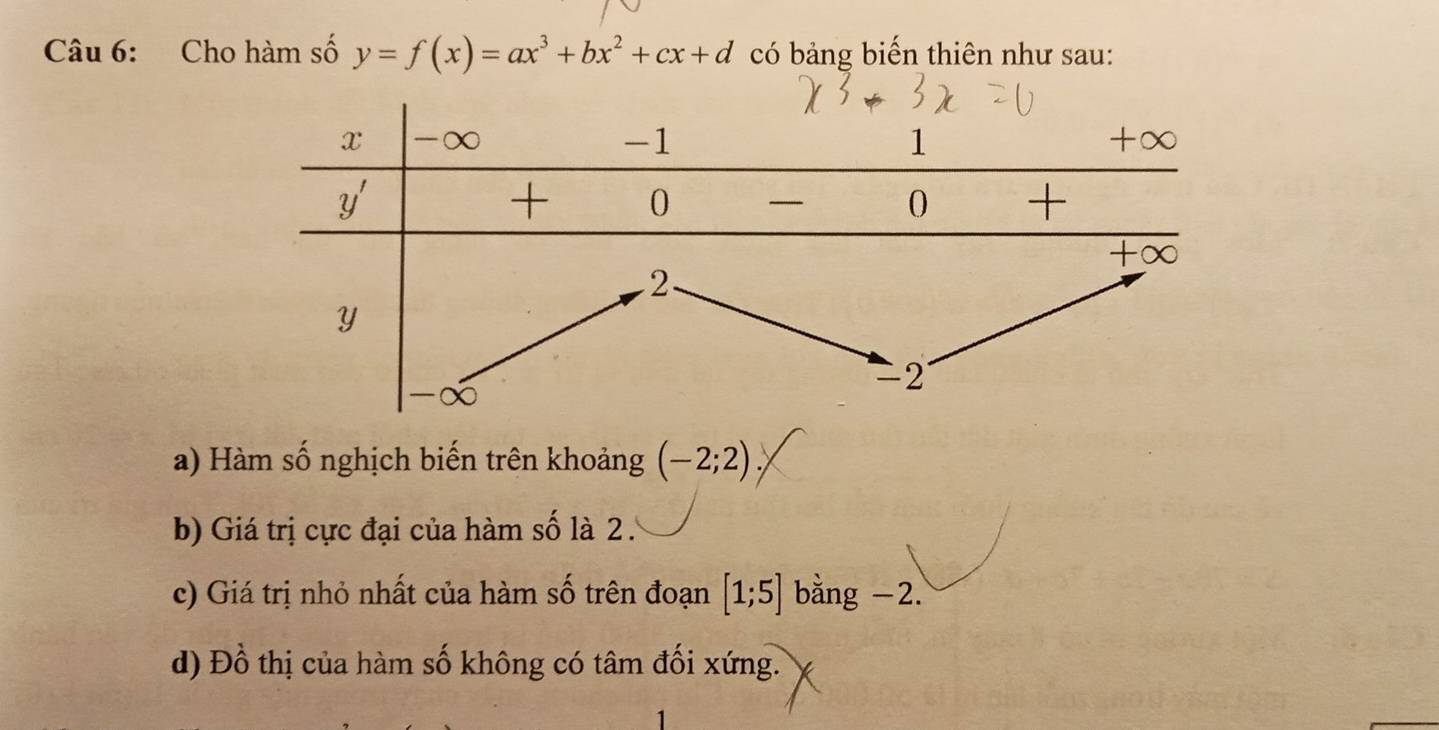 Cho hàm số y=f(x)=ax^3+bx^2+cx+d có bảng biến thiên như sau:
a) Hàm số nghịch biến trên khoảng (-2;2)
b) Giá trị cực đại của hàm số là 2 .
c) Giá trị nhỏ nhất của hàm số trên đoạn [1;5] bằng −2.
d) Đồ thị của hàm số không có tâm đối xứng.