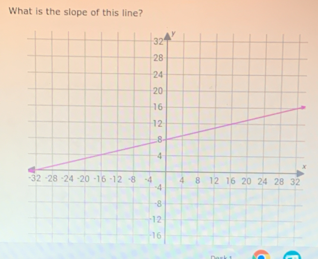 What is the slope of this line? 
Dock 1