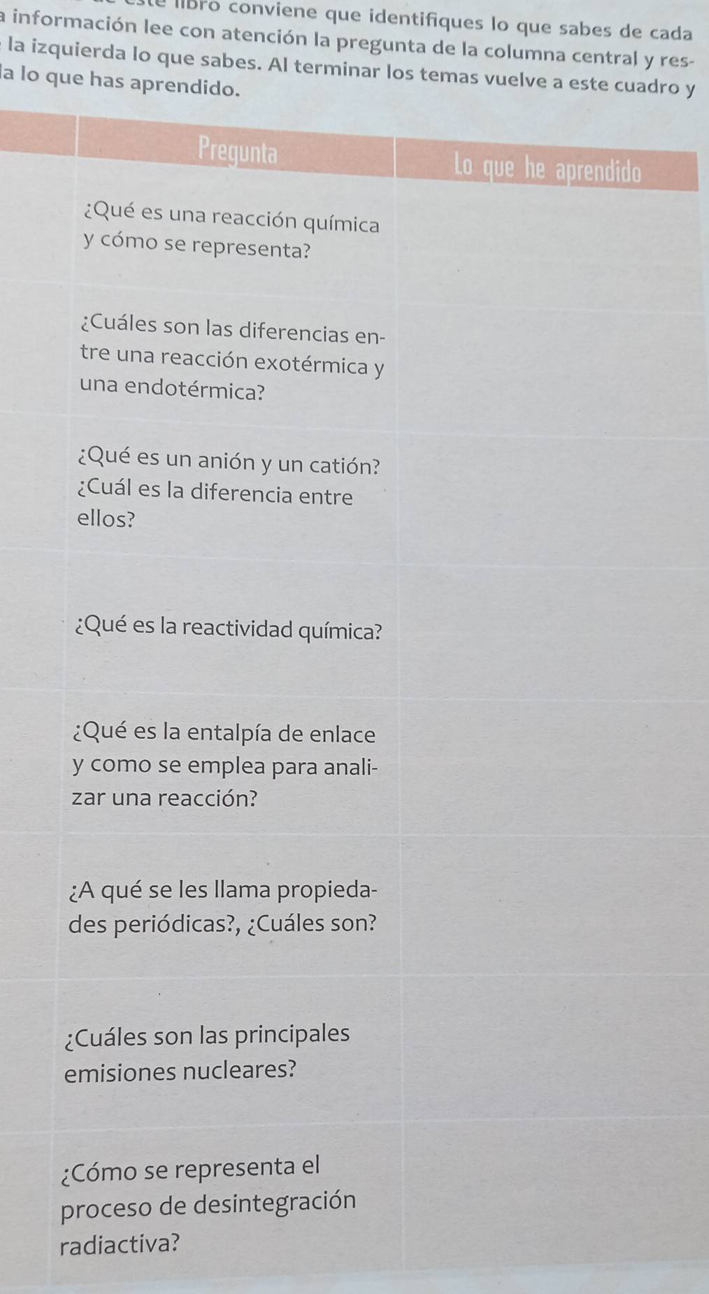 llbro conviene que identifiques lo que sabes de cada 
la información lee con atención la pregunta de la columna central y res- 
la izquierda lo que sabes. Al termidro y 
la lo qu 
radiactiva?