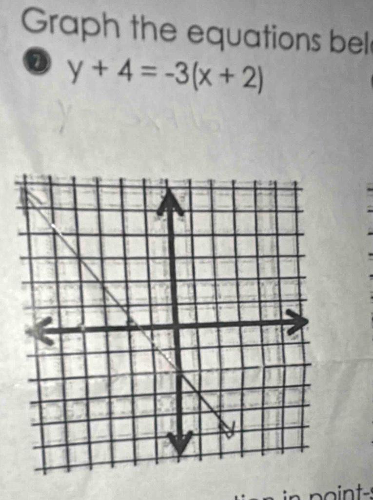 Graph the equations bel 
0 y+4=-3(x+2)