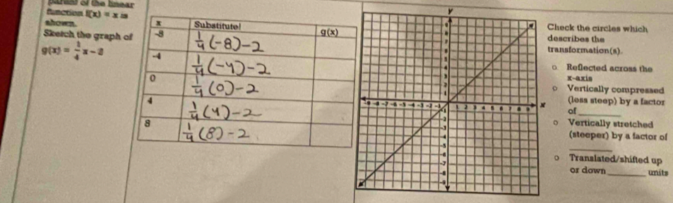 parent of the linear 
function f(x)=xis
shown.heck the circles which
Sketch the graph  escribes the
g(x)= 1/4 x-3
ransformation(s).
o Reflected across the
x-axis
Vertically compressed
(less steep) by a factor
of
_
Vertically stretched
(steeper) by a factor of
_
o Translated/shifted up
or down
units