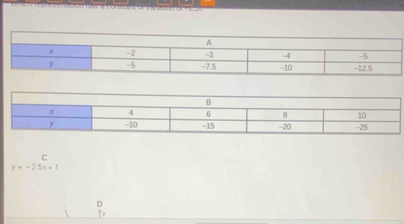 Stanr or Vändtion or ' 2.01
C
y=-25x+1
D
↑y