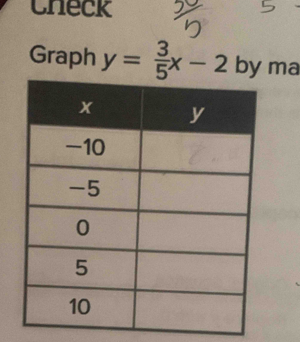 theck 
Graph y= 3/5 x-2 by ma