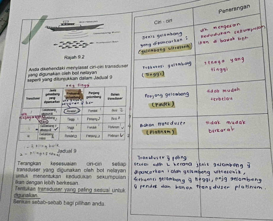 Penerangan 
T bang Bu n 
Rajah 9.2 
Anda dikehendaki menyiasat cir-ciri transduser 
yang digunakan oleh bot nelayan 
seperti yang ditunjukkan dalam Jadual 9 
Jadual 9 
Terangkan kesesuaian ciri-ciri seliap 
transduser yang digunakan oleh bot nelayan 
untuk menentukan kedudukan sekumpulan 
ikan dengan lebíh berkesan. 
Tentukan transduser yang paling sesuai untuk 
digunakan. 
Berikan sebab-sebab bagi pilihan anda