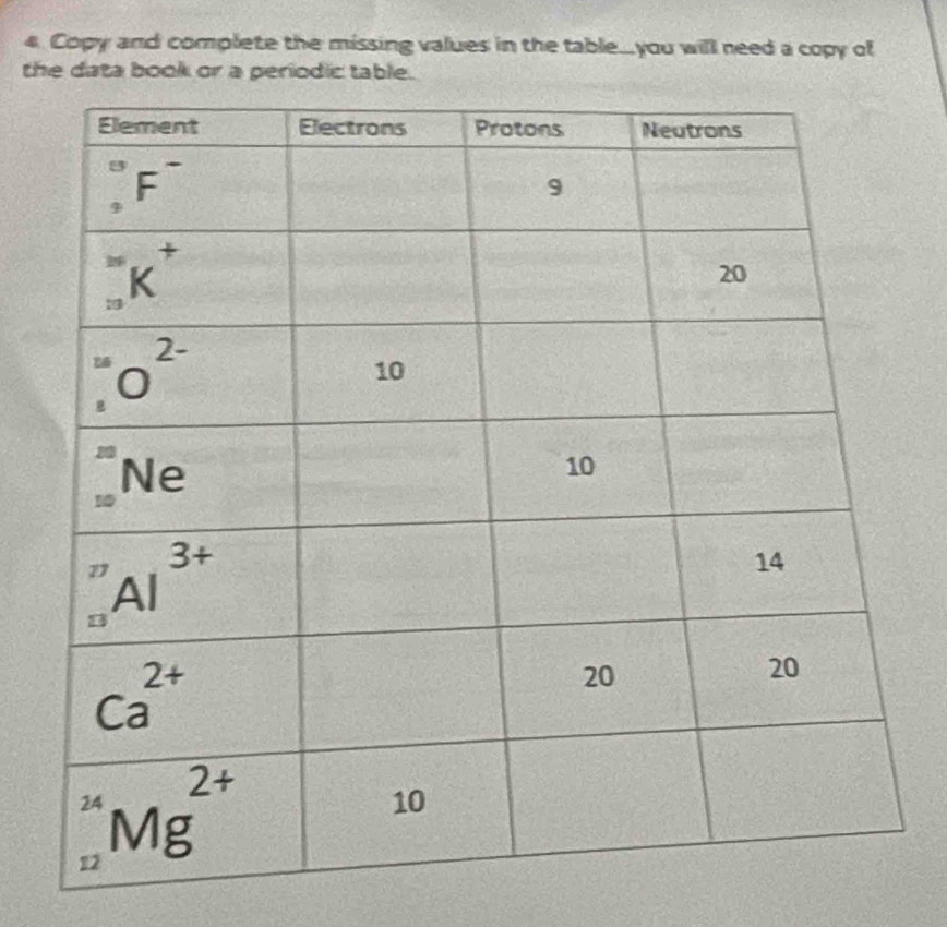 Copy and complete the missing values in the table...you will need a copy of
the data book or a periodic table.