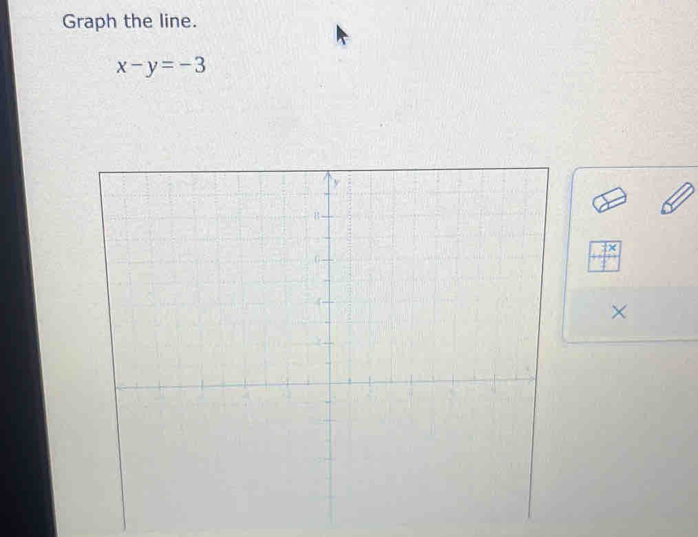 Graph the line.
x-y=-3
 □ x/□  
×