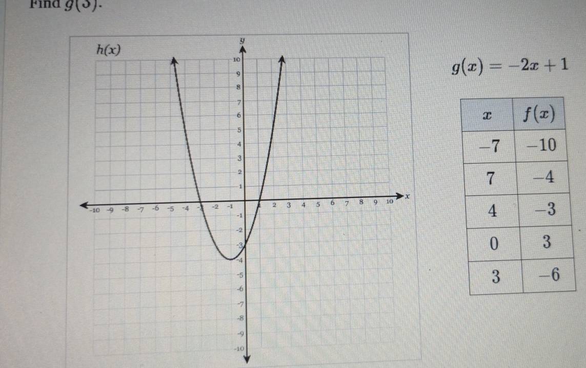 Find g(5).
g(x)=-2x+1