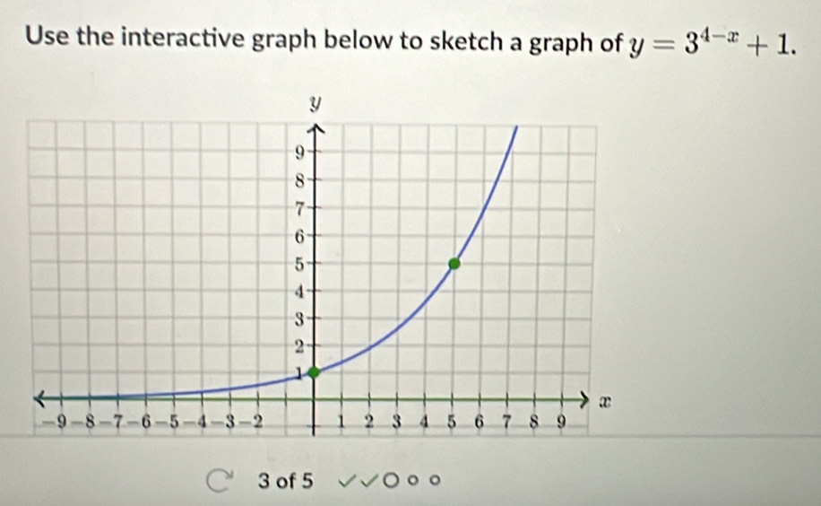 Use the interactive graph below to sketch a graph of y=3^(4-x)+1. 
3 of 5