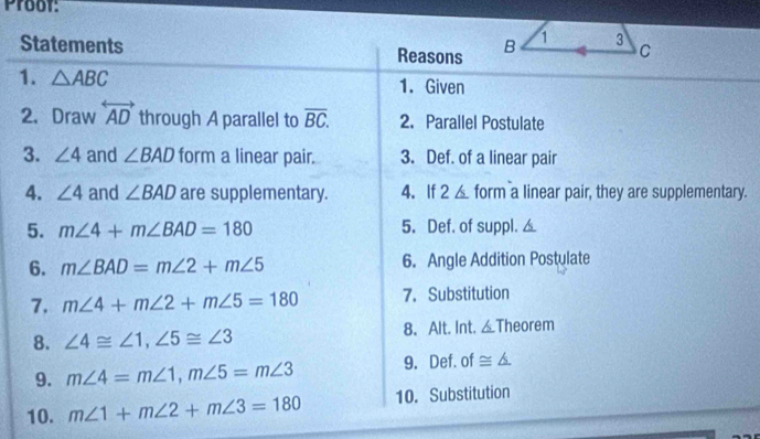 Proor: 
Statements Reasons B 1 3 C 
1. △ ABC 1. Given 
2. Draw overleftrightarrow AD through A parallel to overline BC. 2. Parallel Postulate 
3. ∠ 4 and ∠ BAD form a linear pair. 3. Def. of a linear pair 
4. ∠ 4 and ∠ BAD are supplementary. 4. If 2 △ form a linear pair, they are supplementary. 
5. m∠ 4+m∠ BAD=180 5. Def. of suppl. _ 
6. m∠ BAD=m∠ 2+m∠ 5 6. Angle Addition Postulate 
7. m∠ 4+m∠ 2+m∠ 5=180 7. Substitution 
8. ∠ 4≌ ∠ 1, ∠ 5≌ ∠ 3 8. Alt. Int. △Theorem 
9. m∠ 4=m∠ 1, m∠ 5=m∠ 3 9. Def. of ≌ △
10. m∠ 1+m∠ 2+m∠ 3=180 10. Substitution