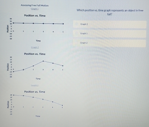 Assessing Free Fall Motion 
Graph 1 Which position vs. time graph represents an object in free 
Position vs. Time fall?
1
Graph 3
。 1 1 . t Graph 1
-15
Time Graph 2
Graph 2
Position vs. Time 
. 2 t
-15
Time 
Position vs. Time
10
: 1 2 4
Time