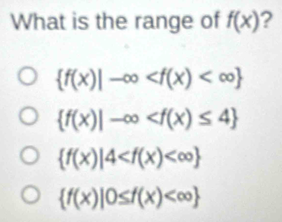 What is the range of f(x) ?
 f(x)|-∈fty
 f(x)|-∈fty
 f(x)|4
 f(x)|0≤ f(x)