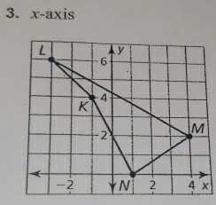 x-ax is