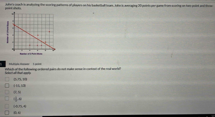 John's coach is analyzing the scoring patterns of players on his basketball team. John is averaging 20 points per game from scoring on two-point and three-
point shots.
1 Multiple Answer 1 point
Which of the following ordered pairs do not make sense in context of the real world?
Select all that apply.
(5.75,10)
(-11,13)
(7,5)
( 1/2 ,6)
(-0.75,4)
(0,6)