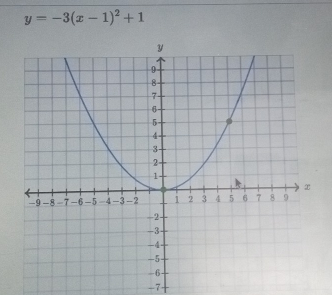 y=-3(x-1)^2+1
-7