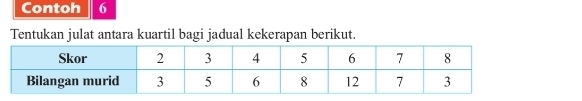 Contoh 6 
Tentukan julat antara kuartil bagi jadual kekerapan berikut.