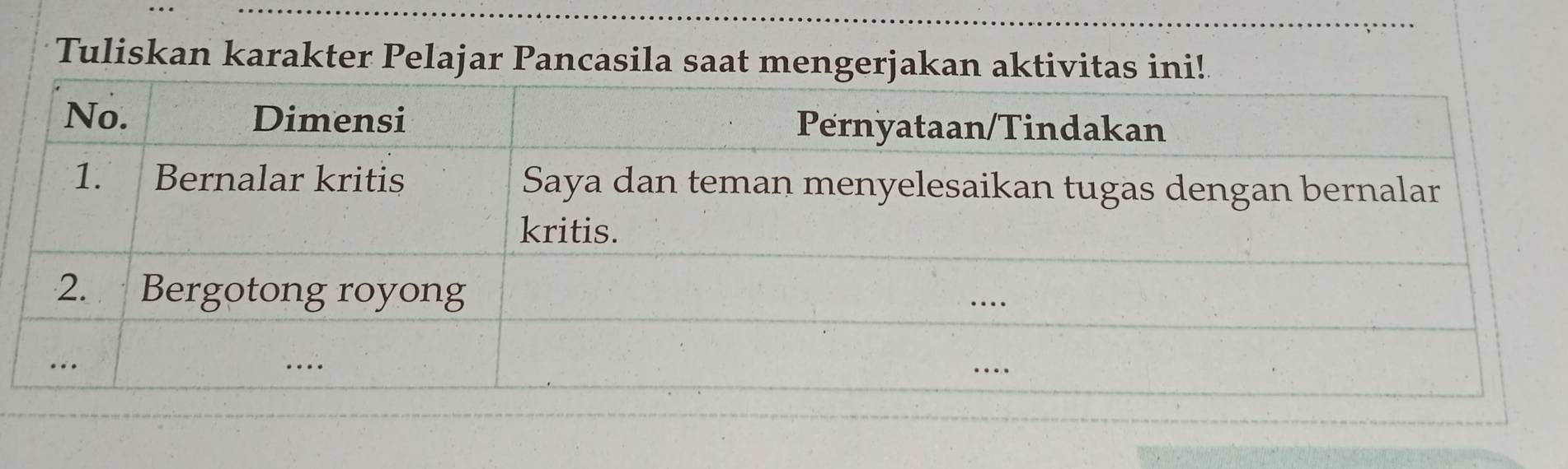 Tuliskan karakter Pelajar Pancasila saat mengerjakan aktivitas ini!