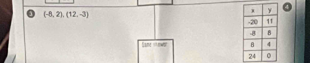 (-8,2), (12,-3)
4 
Same miswar