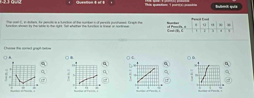 This quiz: 8 point(s) possible
1-2.3 QUIZ Question 6 of 8 This question: 1 point(s) possible Submit quiz
The cost C, in dollars, for pencils is a function of the number n of pencils purchased. Graph the 
function shown by the table to the right. Tell whether the function is linear or nonlinear 
Choose the correct graph below.
A.
B.
C.
D.
10
30
β
4
5
, 15
0
10 30 0 1n 30 10
Number of Pencils, n Number of Pencis, n Number of Pencils n