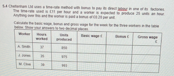 5.4 Cheltenham Ltd uses a time-rate method with bonus to pay its direct labour in one of its factories. 
The time-rate used is £11 per hour and a worker is expected to produce 25 units an hour. 
Anything over this and the worker is paid a bonus of £0.20 per unit. 
Calculate the basic wage, bonus and gross wage for the week for the three workers in the table 
below. Show