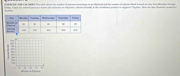 Solved: EXERCISE AND CALORIES The table shows the number of minutes ...
