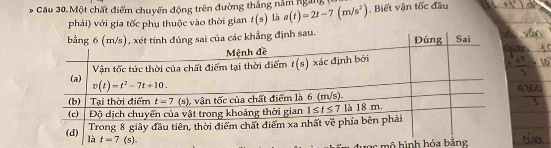 Câu 30.Một chất điểm chuyến động trên đường thắng năm ngang a(t)=2t-7(m/s^2). Biết vận tốc đầu
phải) với gia tốc phụ thuộc vào thời gian t(s) là
sau.
g c mộ hình hóa bằng