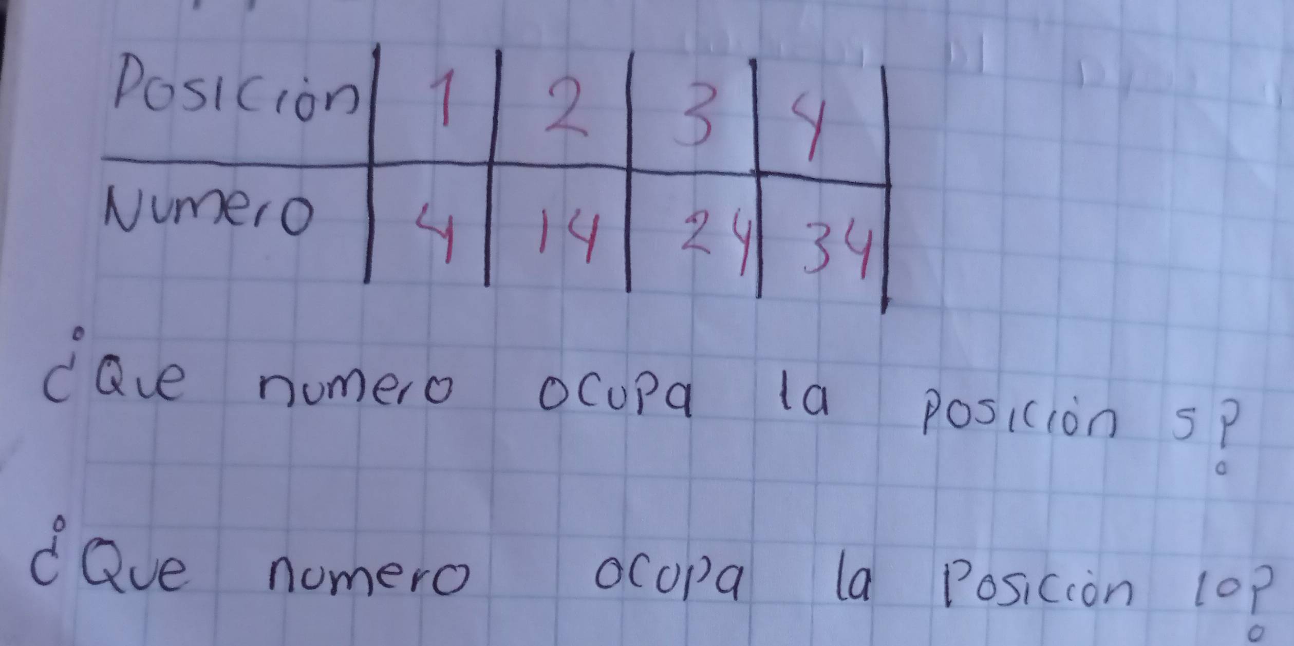 cave numero ocupa la posicion sP 
dave nomero ocopa la Posicion 10p