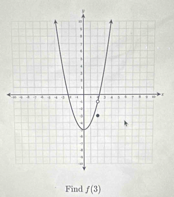 Find f(3)