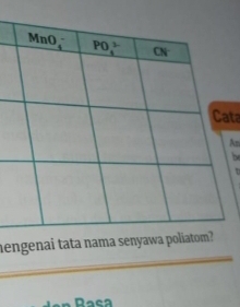 A=
be
hengenai tata nama senyawa poliatom?