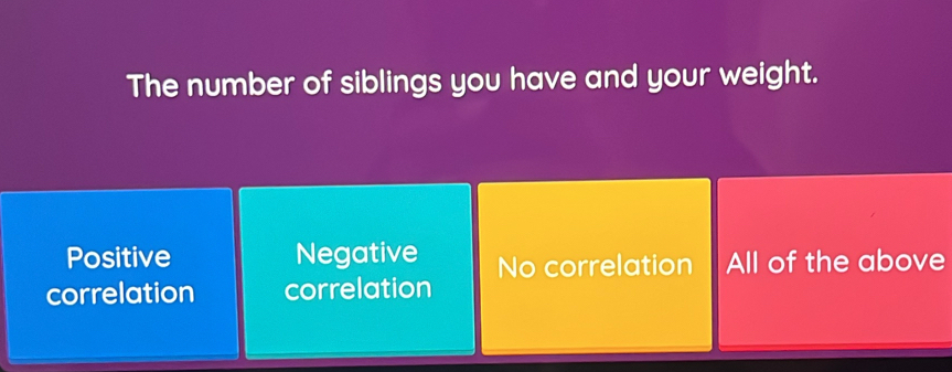 The number of siblings you have and your weight.
Positive Negative
correlation correlation No correlation | All of the above